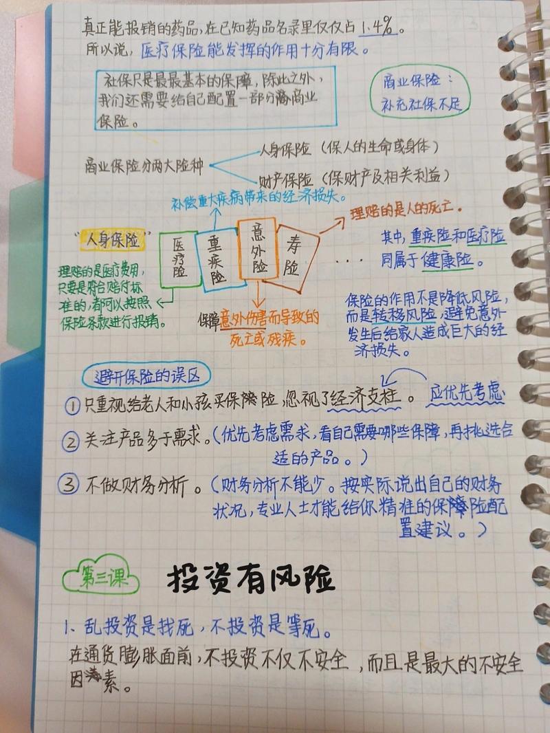 投资风险管理